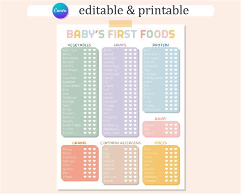 Babies First Foods Chart