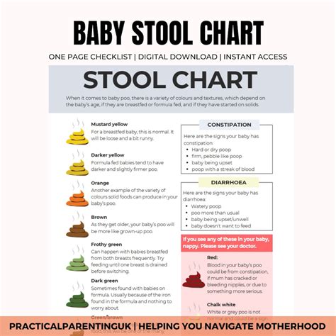 Baby Poop Chart By Age