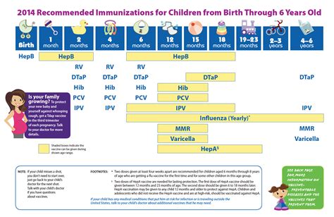 Baby Shots Chart