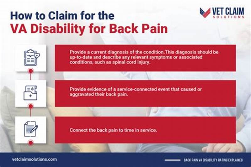 Back  Injury  Claim