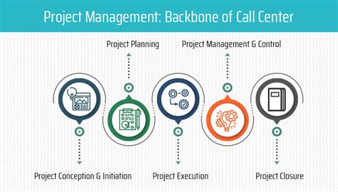 Backbone Call View Method In Child Template