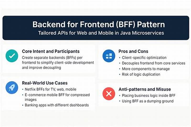 Backend For Frontend Pattern Microservices
