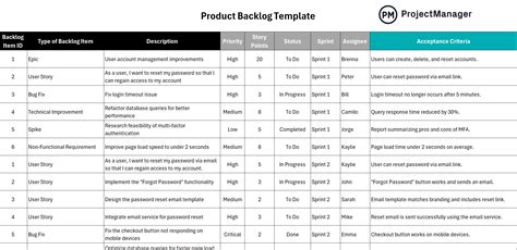 Backlog Excel Template