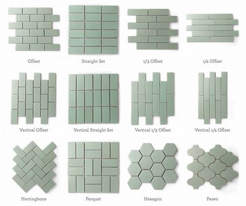 Backsplash Pattern Names