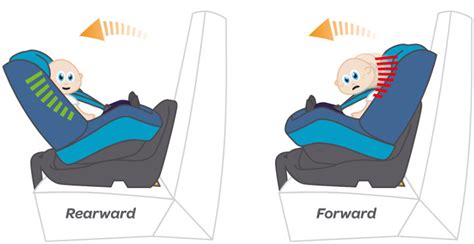 BackwardFacing-Car-Seat