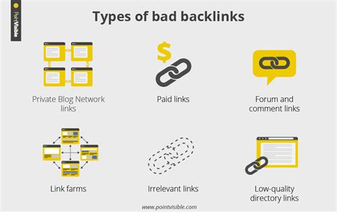 Bad backlinks