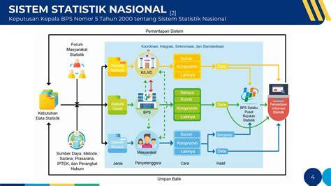 Badan Pusat Statistik