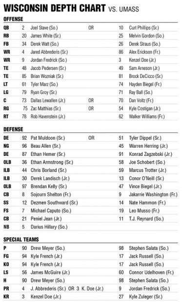 Badgers Depth Chart Football