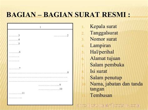 Bagian Surat Formal