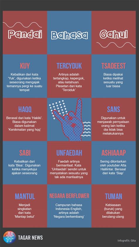 Bahasa Gaul