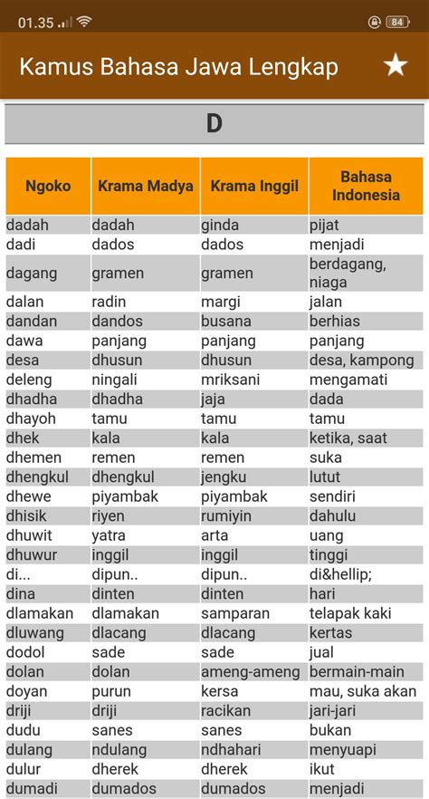 Contoh Bahasa Jawa Halus