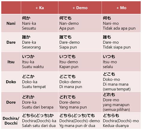 Bahasa Jepang Musang Indonesia