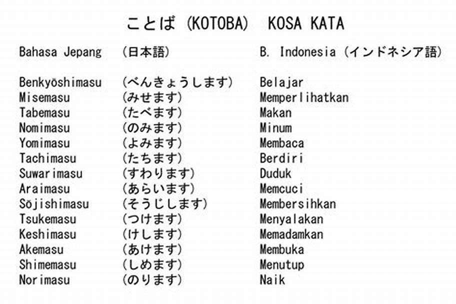 Buku belajar bahasa Jepang dengan terjemahan bahasa Indonesia