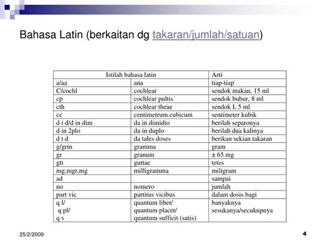 Bahasa Latin di ML