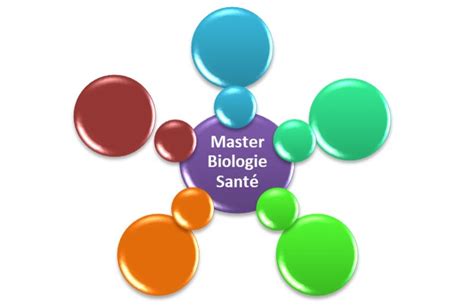 Bahurel Bichet SCM à Dijon