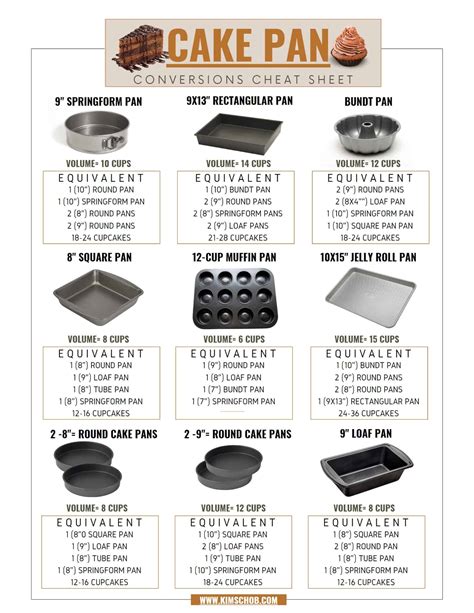Baking Pan Sizes Chart