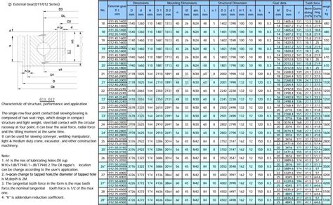 Ball Bearing Dimensions Chart