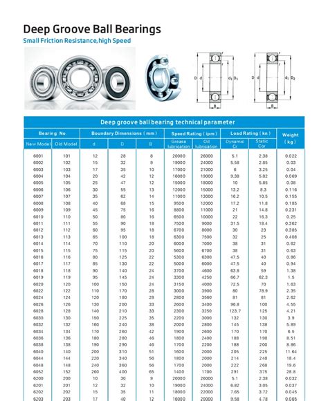 Ball Bearing Specification Chart