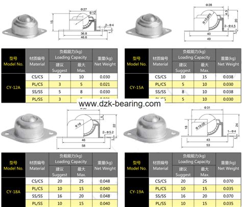 Ball Transfer Unit Catalogue