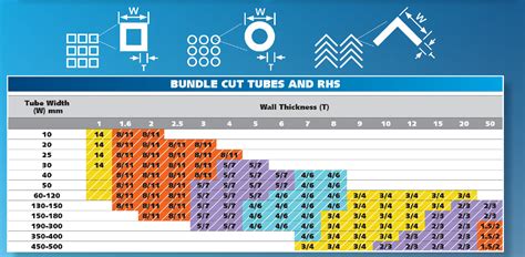 Bandsaw Blade Tpi Chart