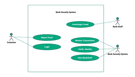 Bank Security