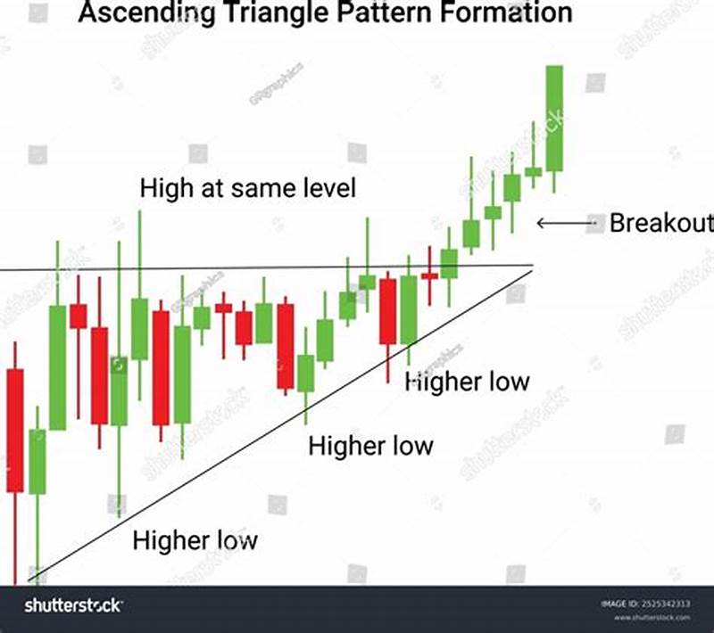 Banner Triangle Pattern
