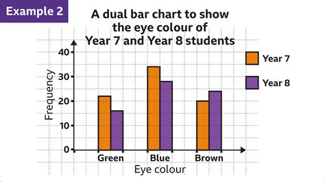 Bar Chart Examples With A Lot Of Data Points