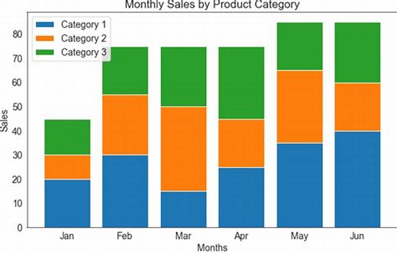 Bar Chart For Categorical Data Python