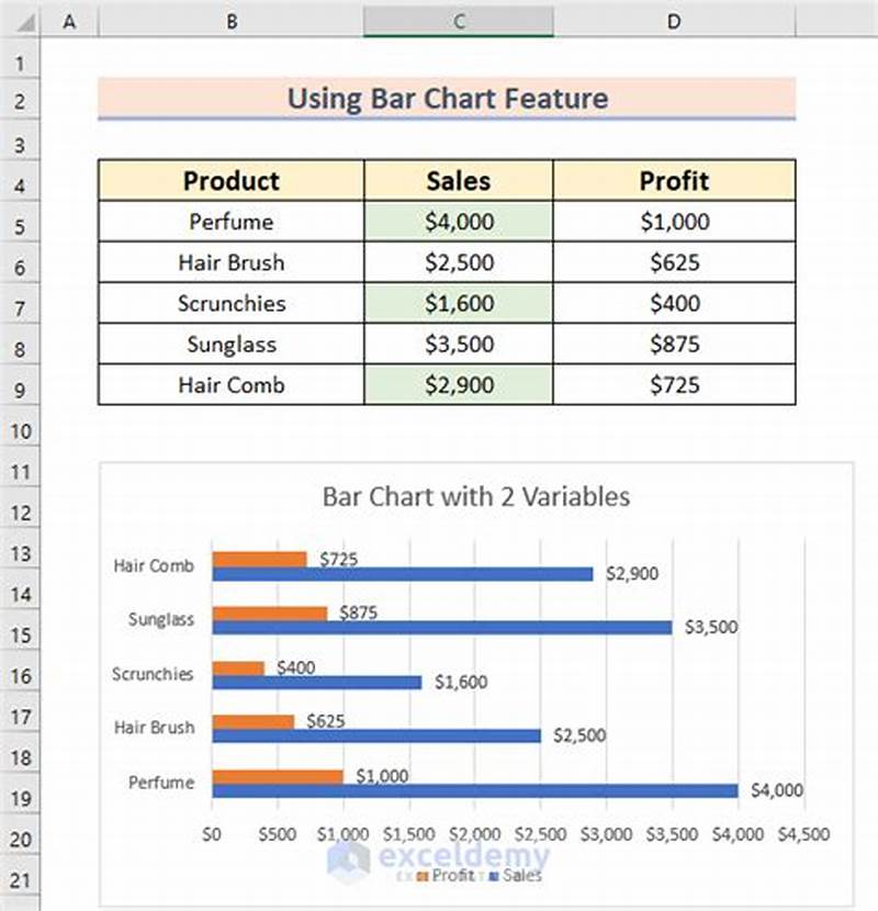 Bar Chart In Excel With 2 Variables