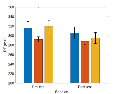 Bar Chart In Matlab