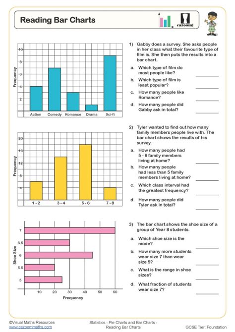 Bar Chart Reading