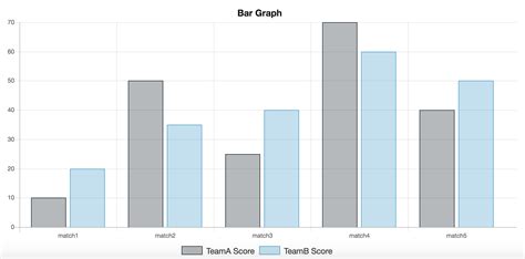 Bar Chart Using Chart.js In Asp.net