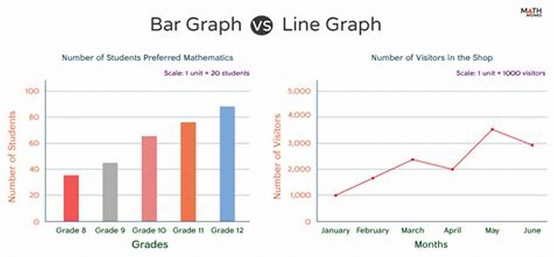 Bar Chart With Line Graph