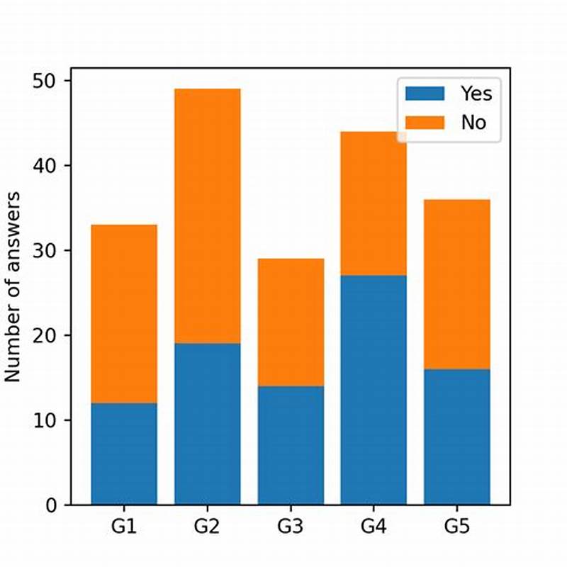 Bar Chart With Two Columns In Python