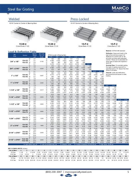 Bar Grating Catalog