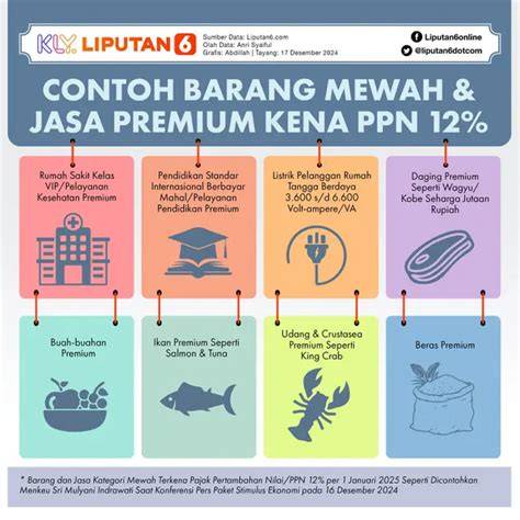 Barang Mewah
