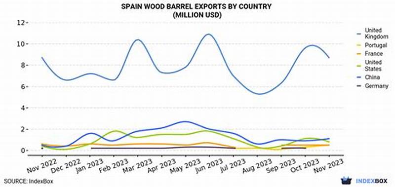 Barrel Export Pattern