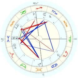 Barron Trump Natal Chart