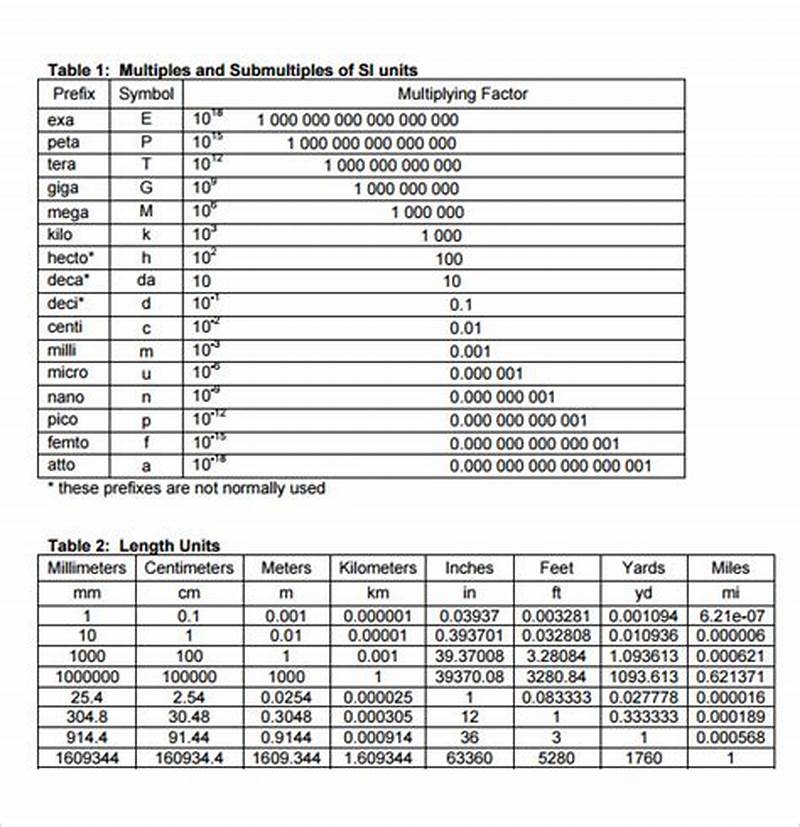 Base Unit Conversion Chart