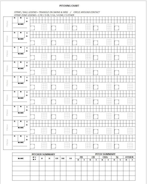 Baseball Pitching Charts Template