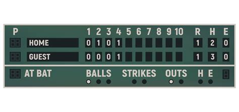 Baseball Scoreboard Template