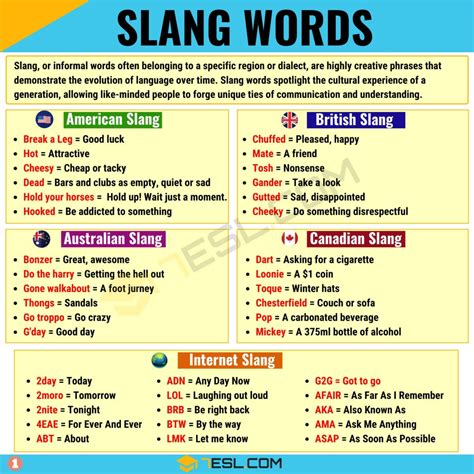 Meaning Slang