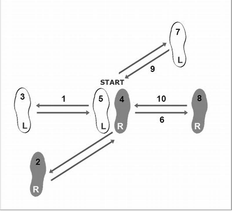 Basic Cha Cha Step Pattern