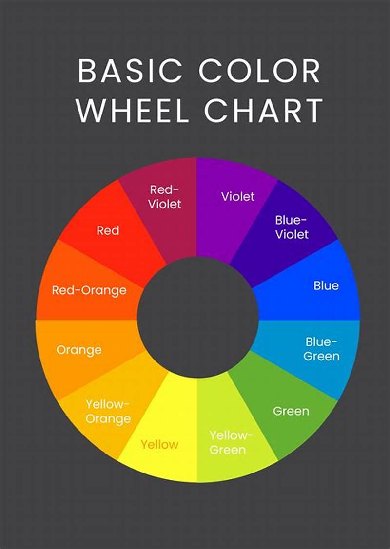 Basic Color Chart