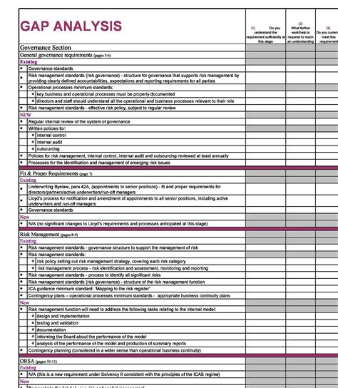Basic Gap Analysis Template