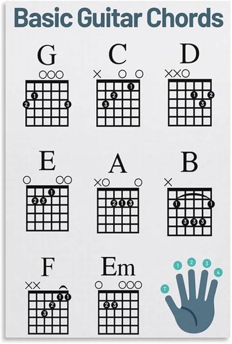 Basic Guitar Notes Chart