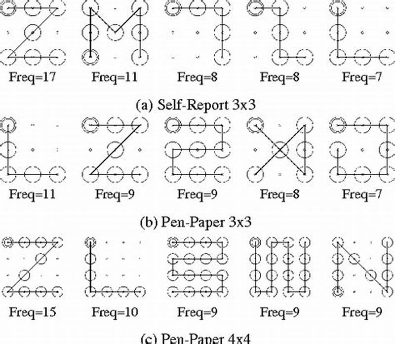 Basic Password Pattern