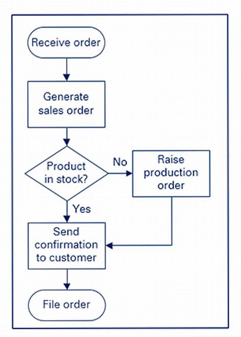 Basic Process Flow Chart