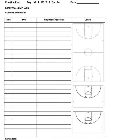 Basketball Practice Plan Template Free
