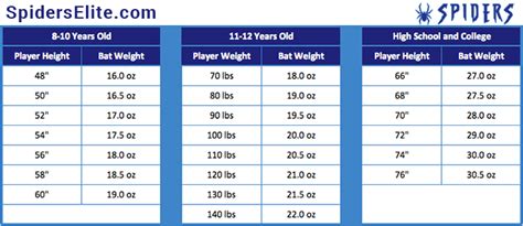 Bat Weight Chart